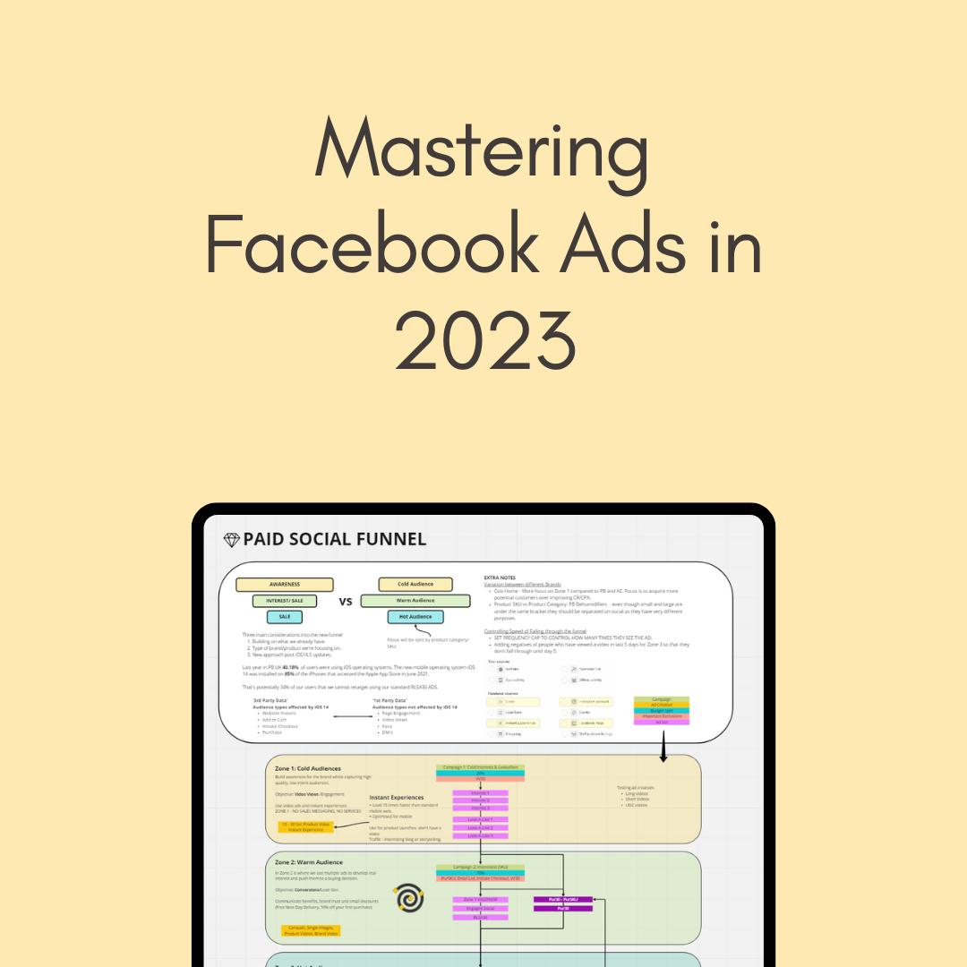 Mastering Facebook Ads in 2023 – Thana Tharun