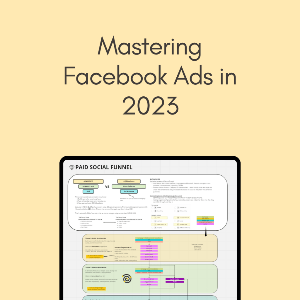 Mastering Facebook Ads in&nbsp;2023
